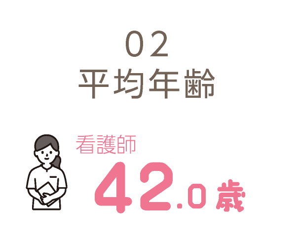 平均年齢　看護師42歳