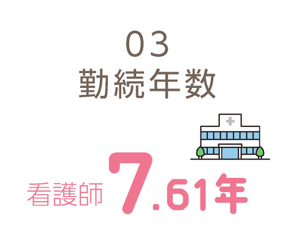 勤続年数　看護師7.61年