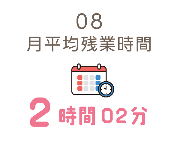 月平均残業時間
