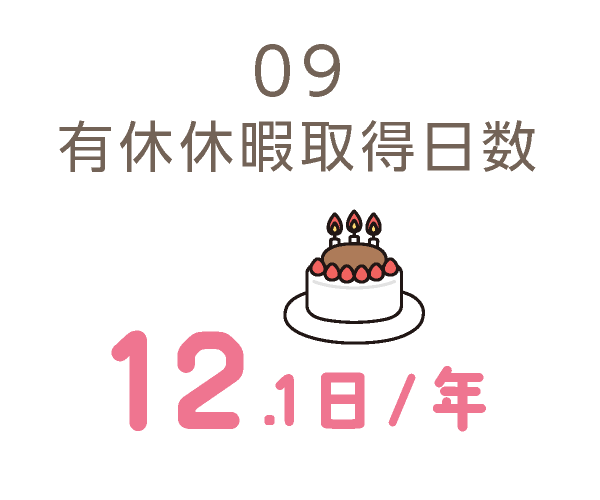 有給休暇取得日数