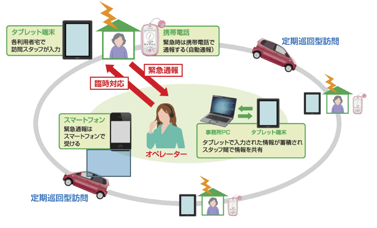 ヘルパーステーション「きらら」 定期巡回・随時対応型訪問介護看護