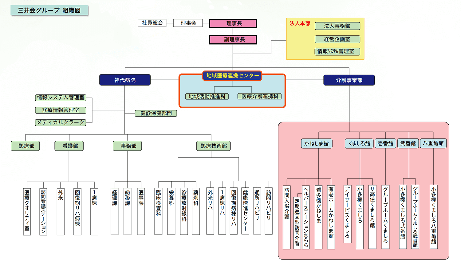 組織図