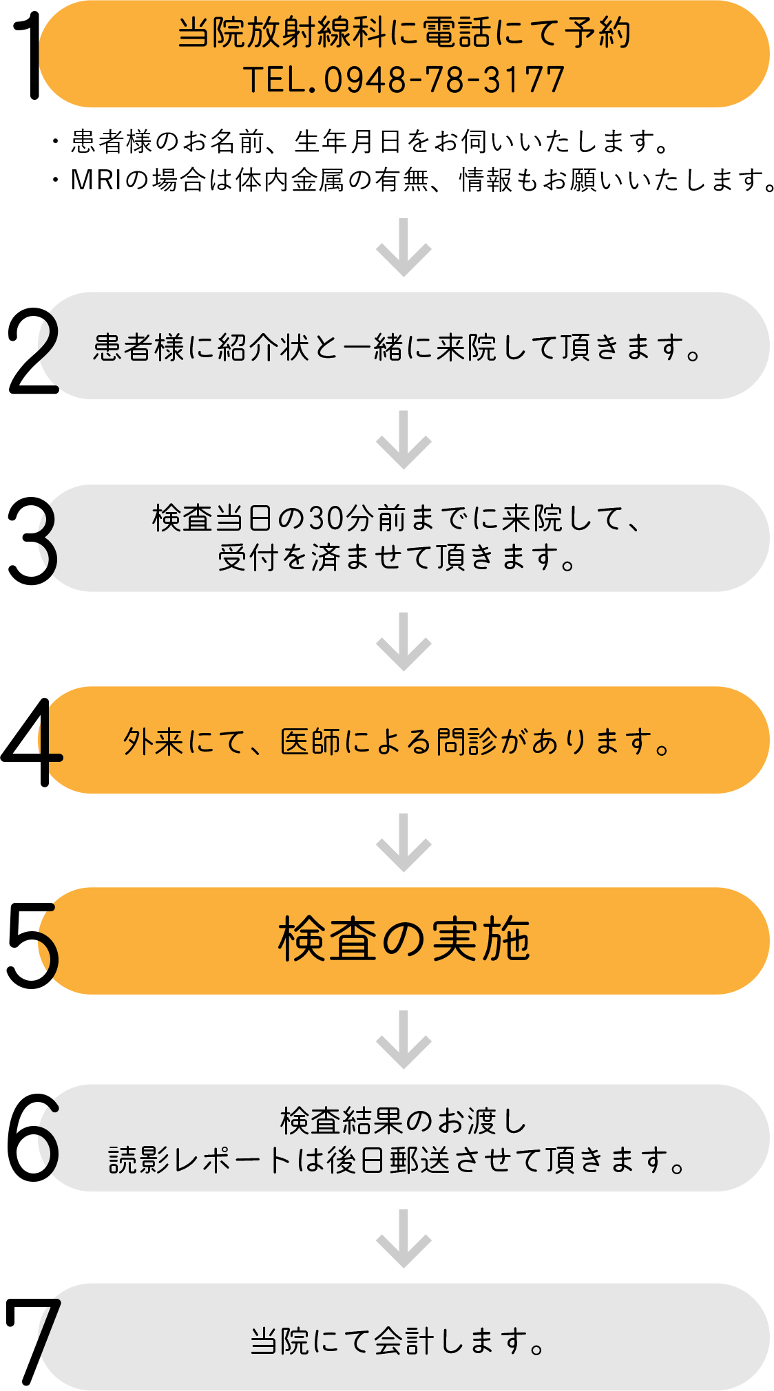 CT・MRIの検査依頼