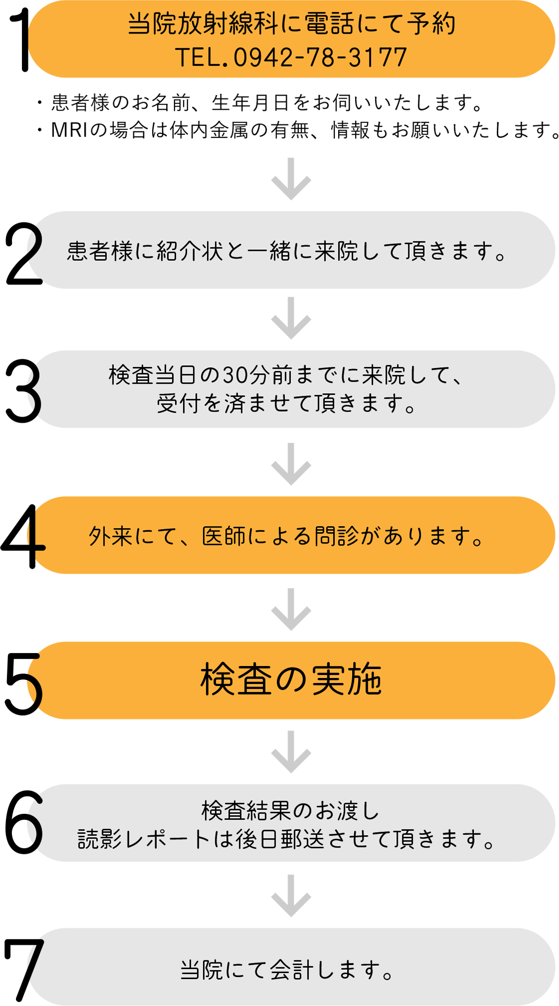 CT・MRIの検査依頼