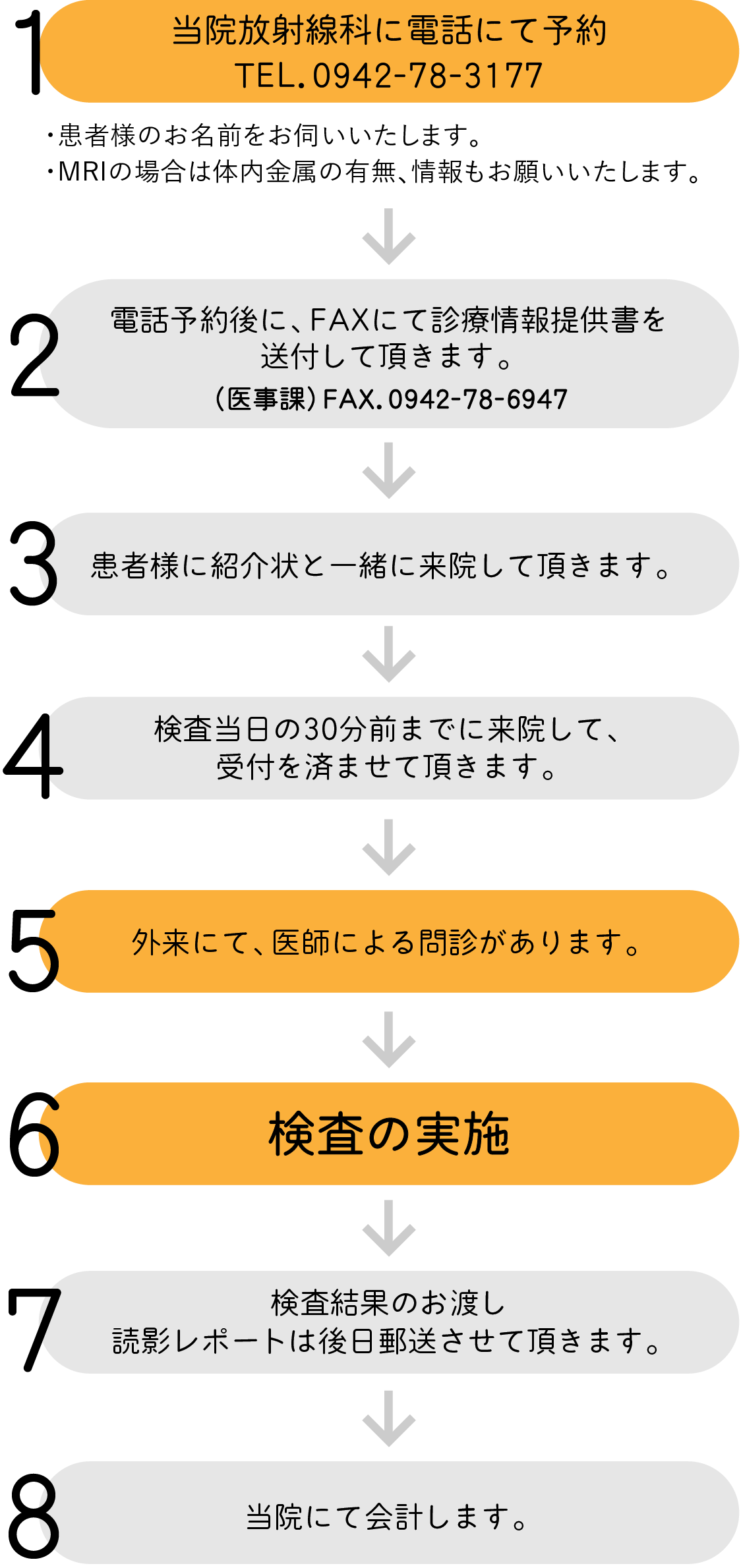 CT・MRIの検査依頼