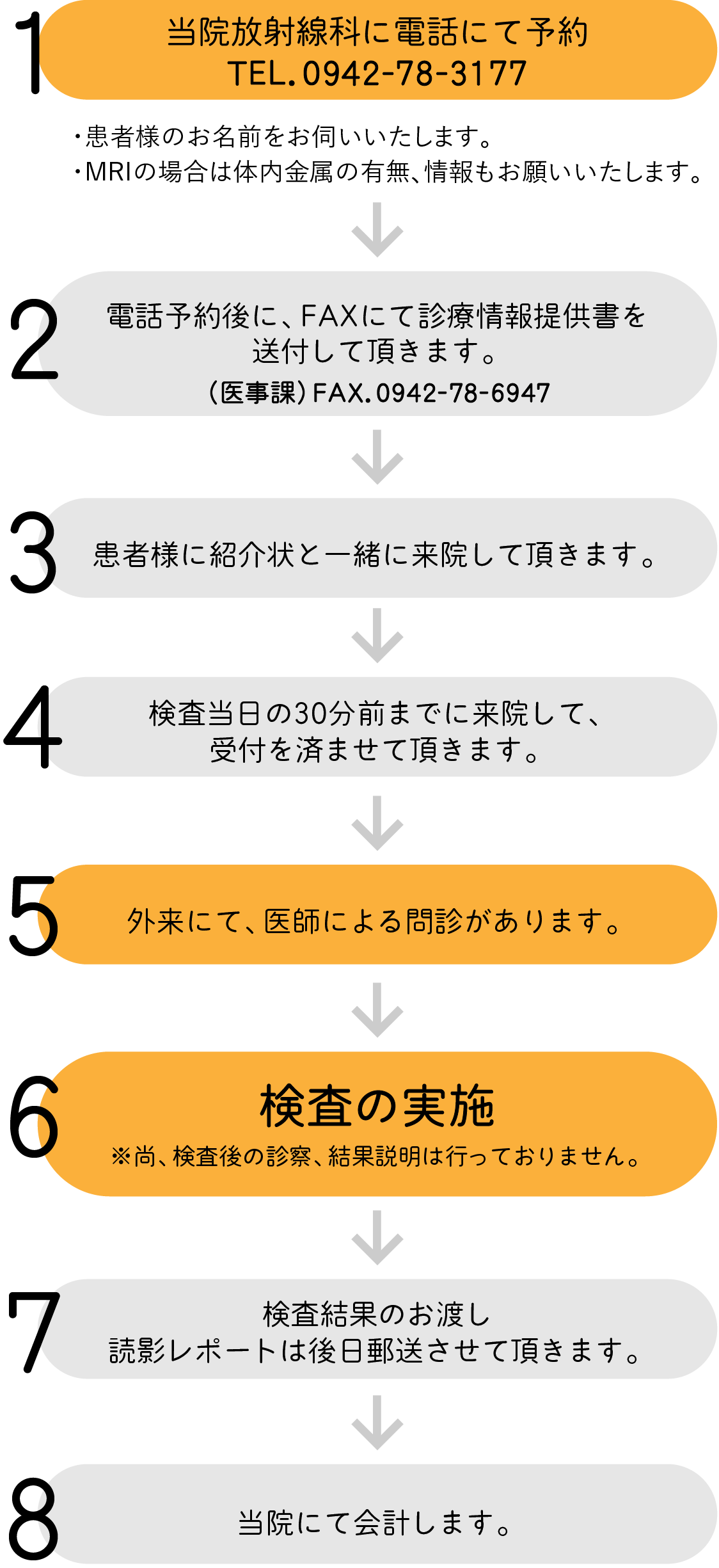 CT・MRIの検査依頼