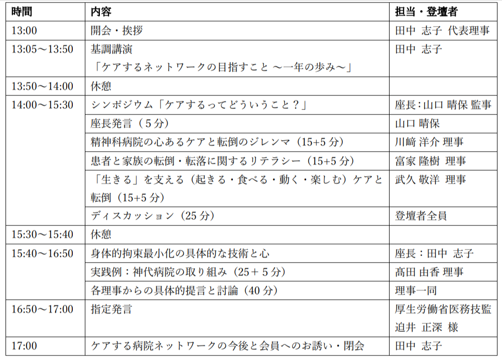 第２回プログラム